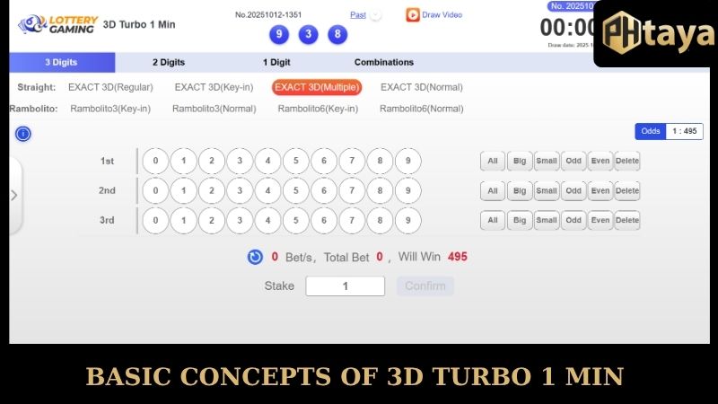 Master the game with just 3D Turbo 1 Min in 60 seconds 5 Basic Concepts of 3D Turbo 1 Min PHTAYA